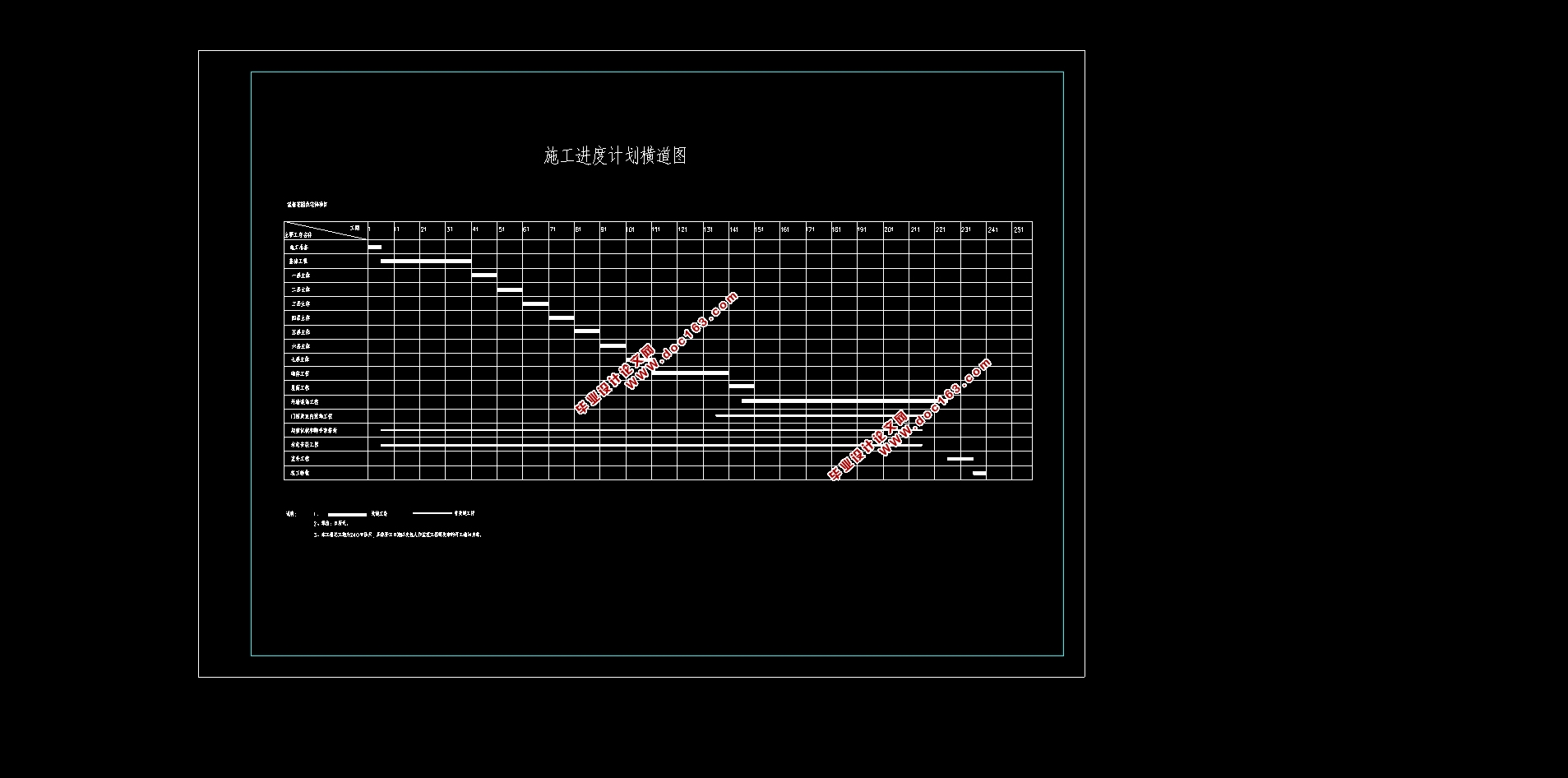 七层4714平米剪力墙结构花园住宅楼项目施工组织设计(施工图,平面布置图,施工进度计划图)