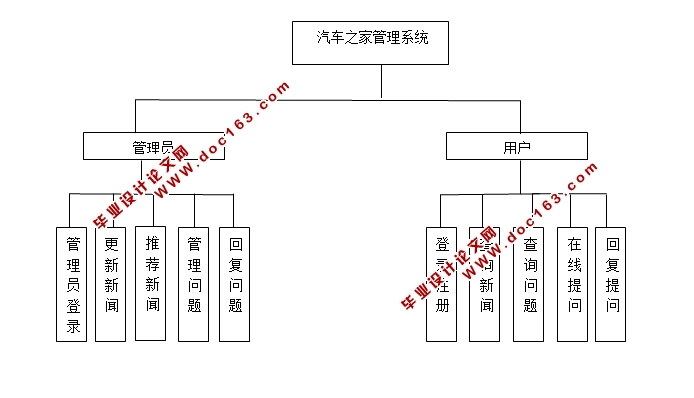 基于安卓Android汽车之家系统APP的设计与实现(MySQL)