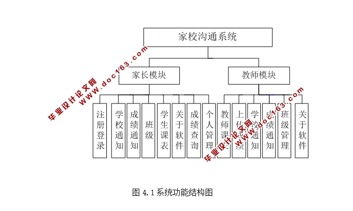 基于安卓Android家校沟通系统系统APP的设计与实现(MySQL)