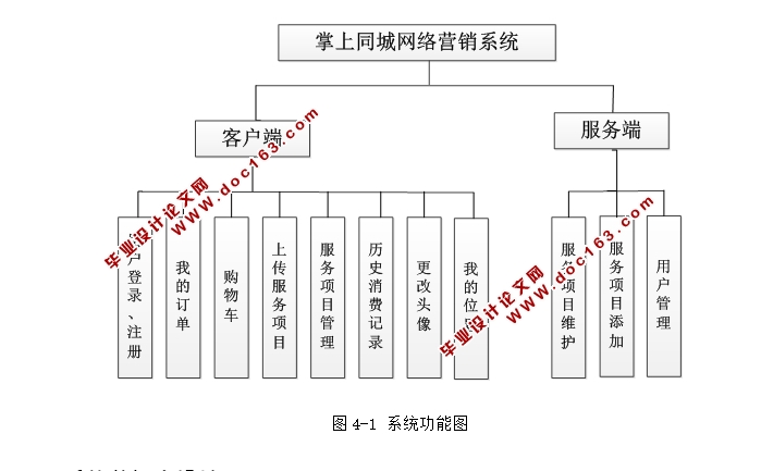 基于安卓Android掌上同城网络营销系统APP的设计与实现(MySQL)