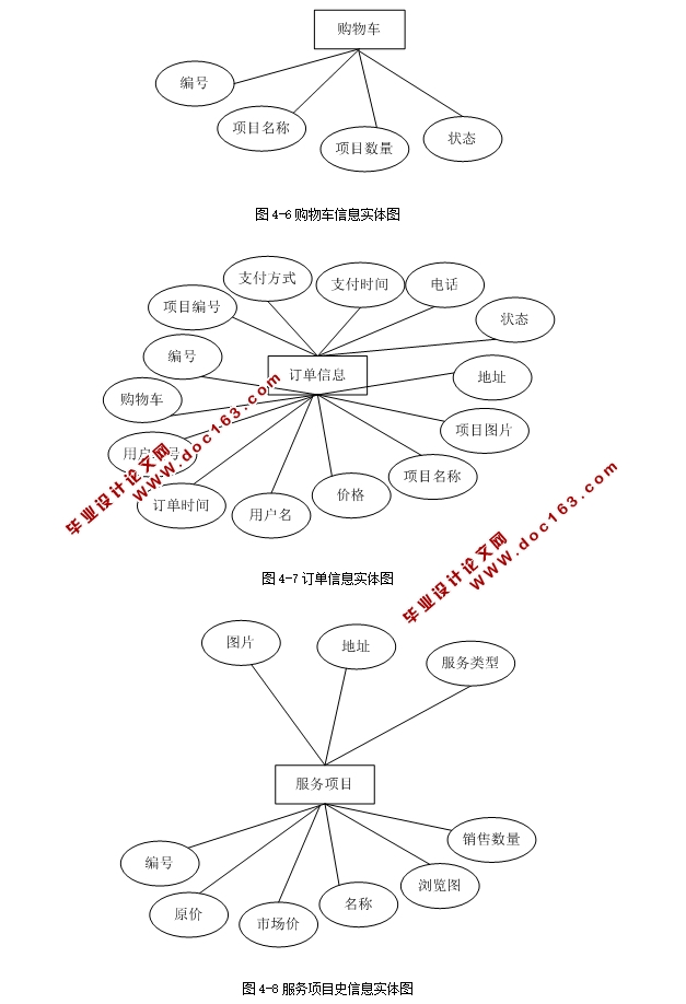 基于安卓Android掌上同城网络营销系统APP的设计与实现(MySQL)