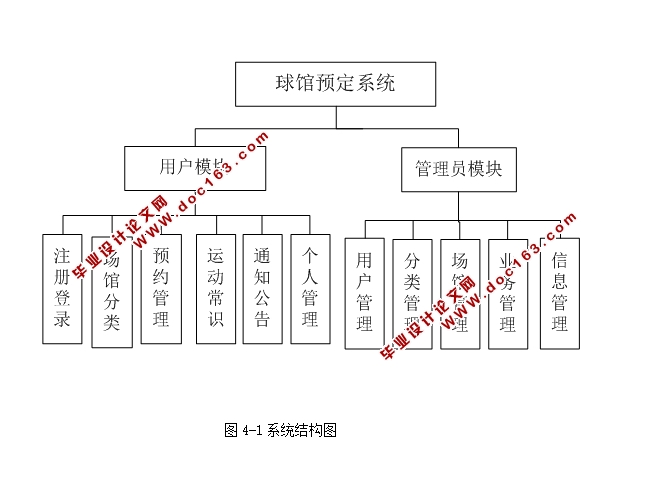 基于安卓Android球馆(体育场馆)预定系统APP的设计与实现(MySQL)(含录像)