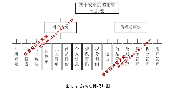 基于安卓Android超市(果蔬)管理系统APP的设计与实现(MySQL)