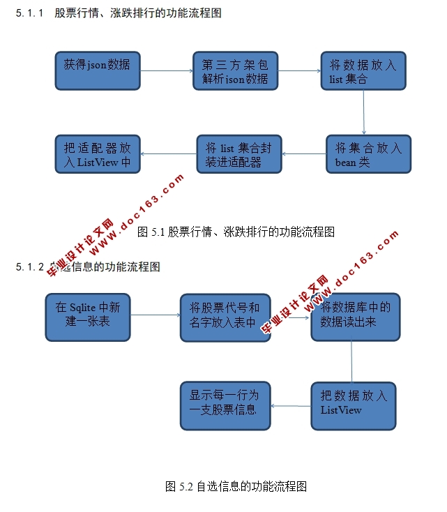 基于安卓Android的股票查询系统APP的设计与实现(含录像)