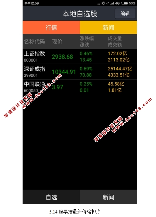 基于安卓Android的股票查询系统APP的设计与实现(含录像)