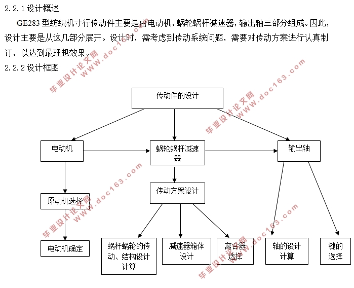 GE283型纺织机寸行传动件的设计研究(含CAD零件装配图)