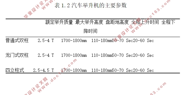 维修用双柱液压式汽车举升机设计(含CAD图)