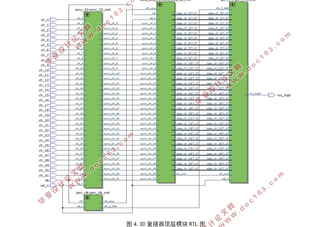 PDH通信一次群复接器在FPGA中的实现