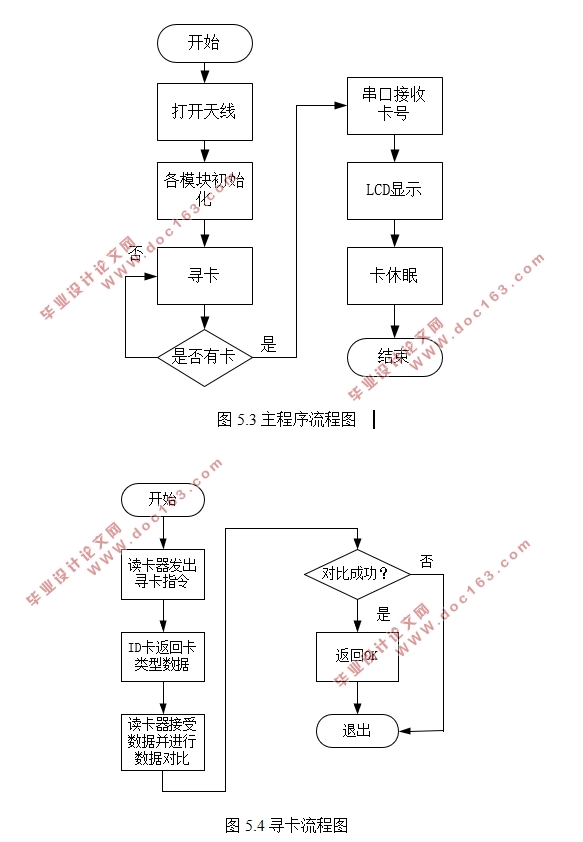 基于单片机的近距离ID卡读取设计