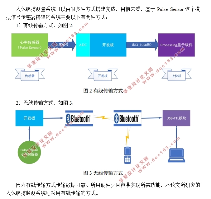 基于单片机的人体脉搏监测系统的设计