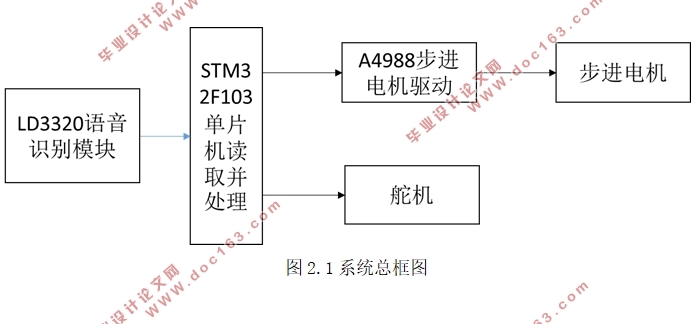 基于单片机的智能声控绘图仪系统设计
