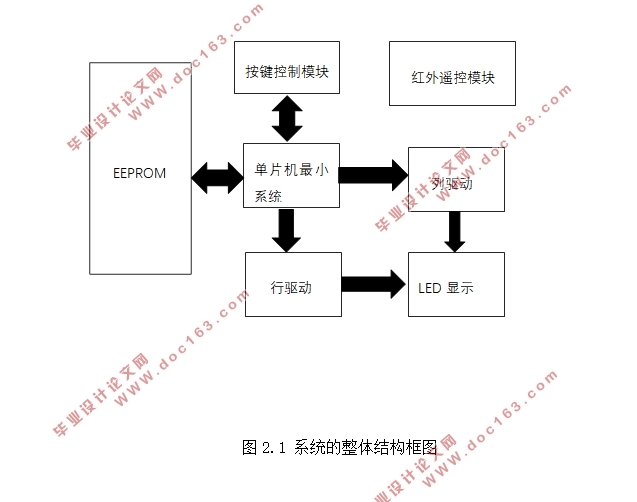 基于单片机的表情显示系统设计