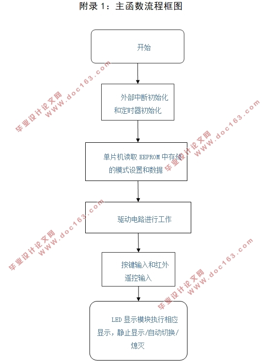 基于单片机的表情显示系统设计