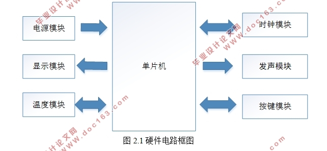 基于单片机的多功能电子万年历的设计
