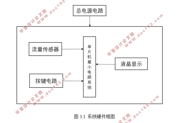 基于单片机的汽车油耗检测仪设计