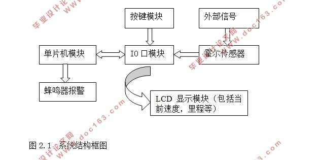 基于51单片机的自行车码表报警系统设计