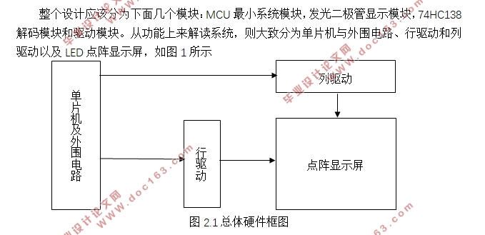 基于单片机16*16点阵广告牌的设计
