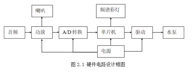 基于单片机音乐喷泉系统的设计