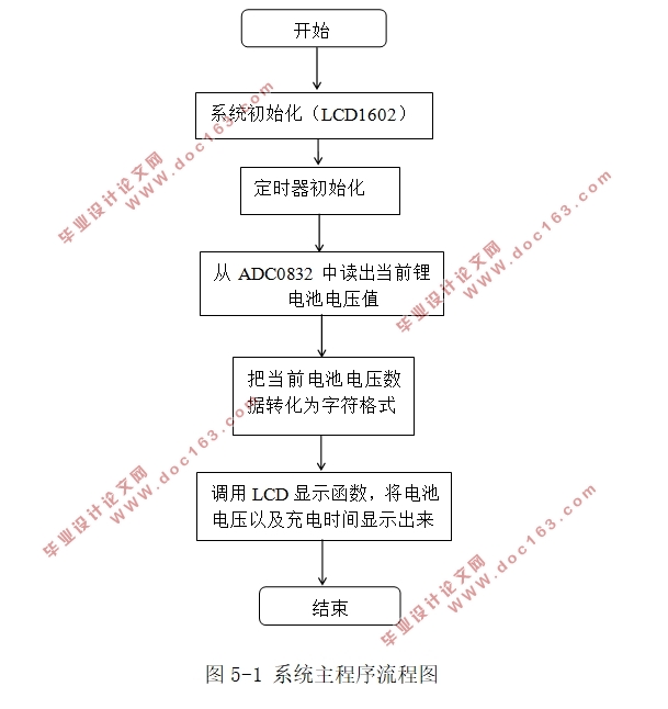 基于单片机太阳能充电系统的设计