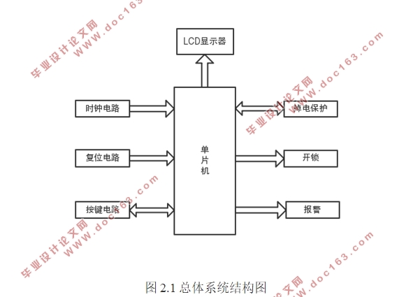基于单片机的电子密码锁设计