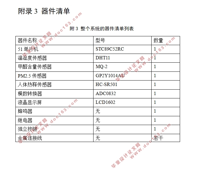 基于51单片机的环境监测与防盗系统的设计