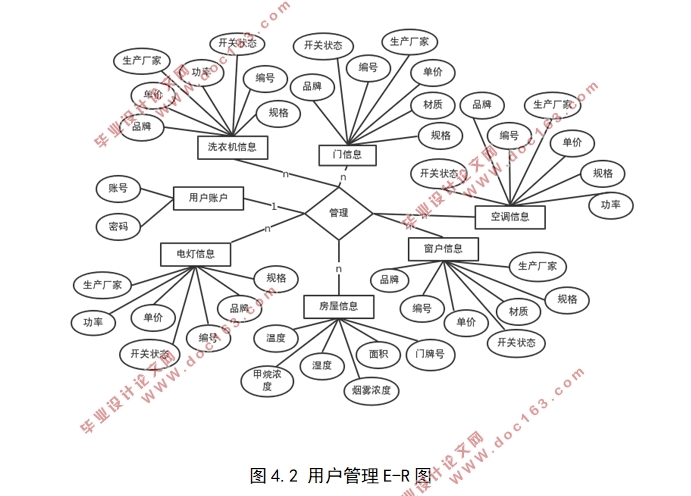 基于手机和单片机的智能家居系统设计