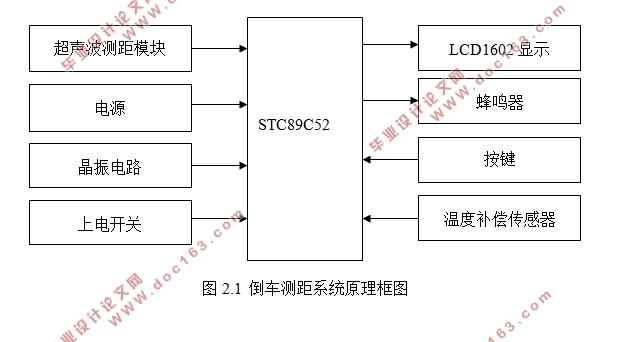基于51单片机的液晶显示倒车测距系统设计