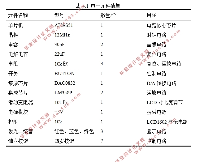 基于AT89S51单片机的信号发生器的设计
