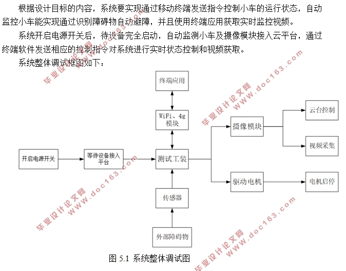 基于单片机的铁路声屏障自动监测系统设计