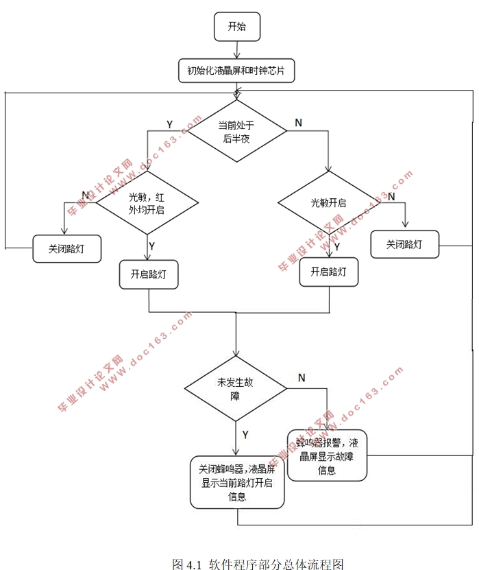 基于单片机的校园路灯控制电路的设计