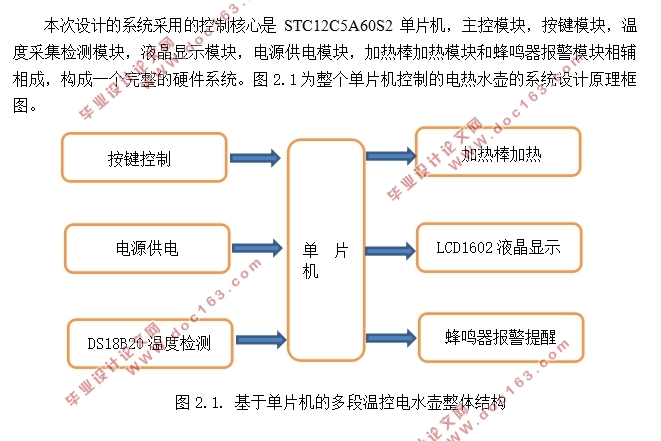 基于单片机的多段温控电水壶设计