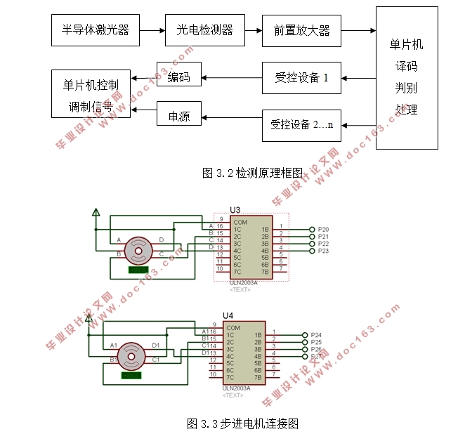 基于单片机的装小球流水线系统设计
