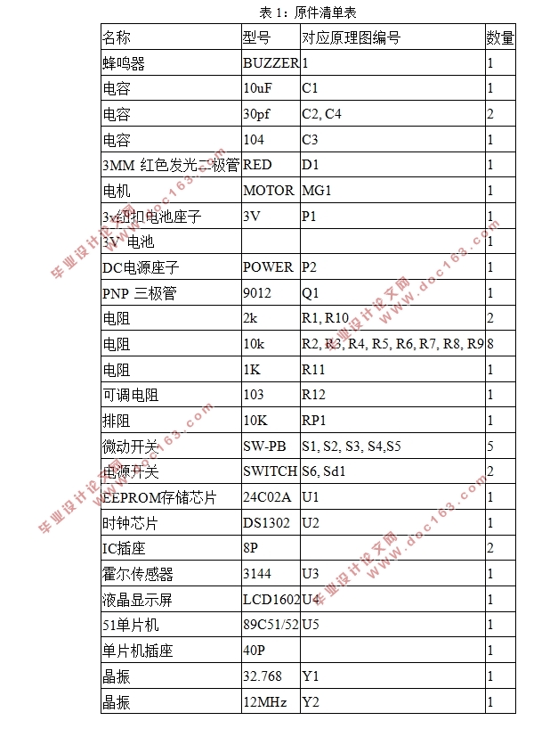 基于单片机的自行车速度里程表设计