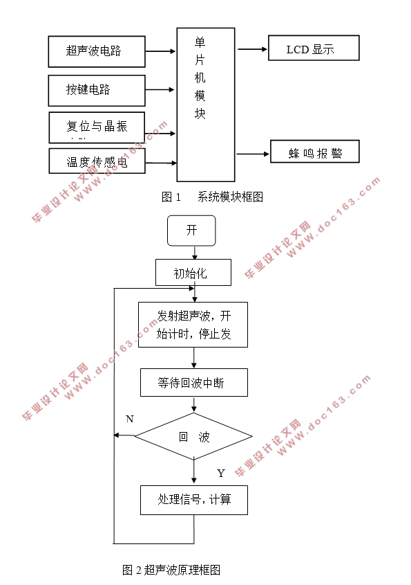 基于单片机的超声波油位测量仪的设计