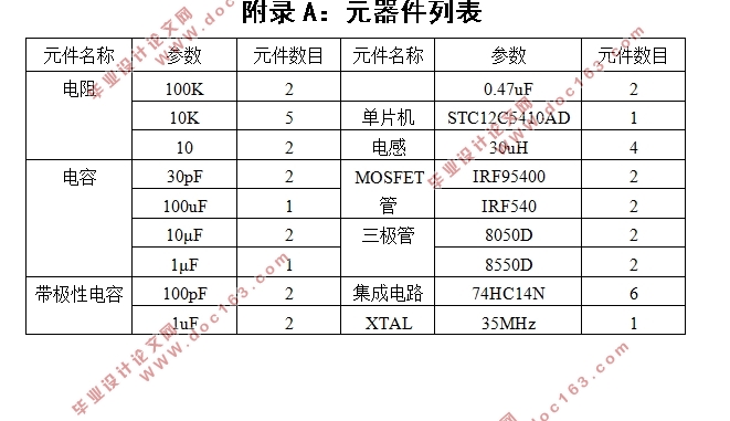 基于单片机的PWM型功率放大器设计