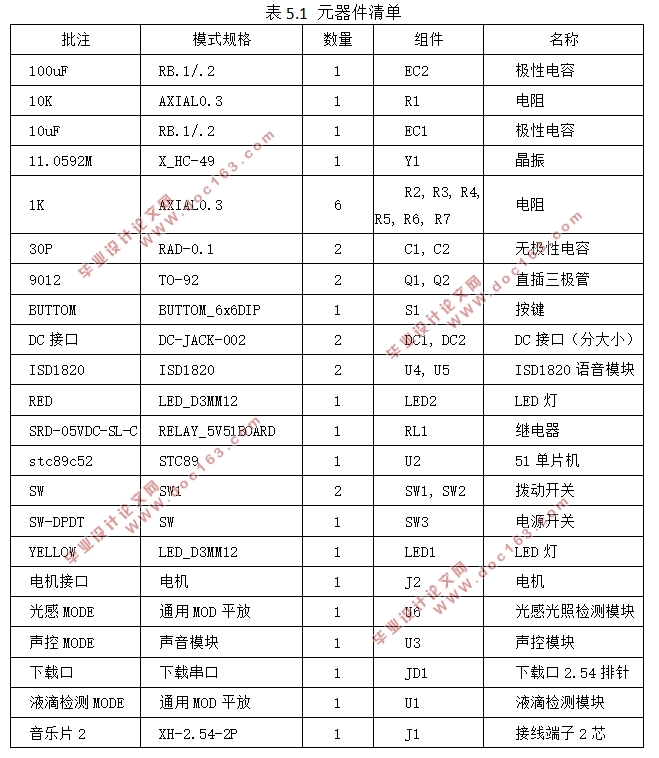 基于单片机的婴儿智能看护系统设计
