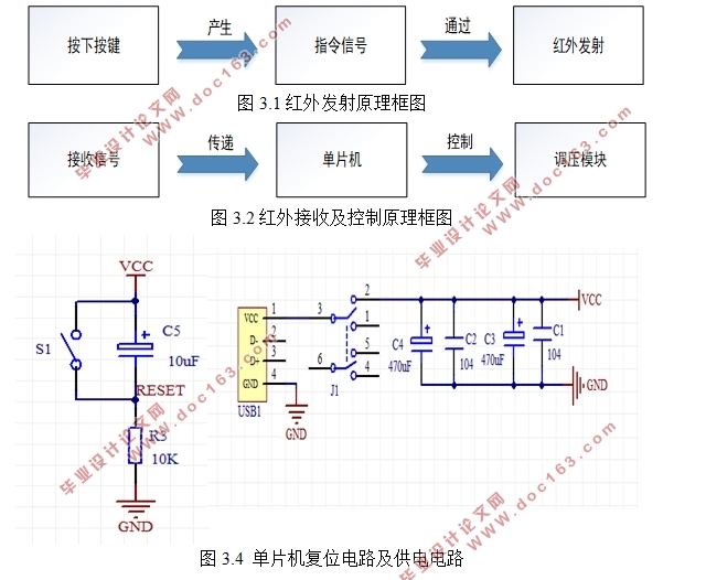 基于单片机的可调遥控电源开关的设计