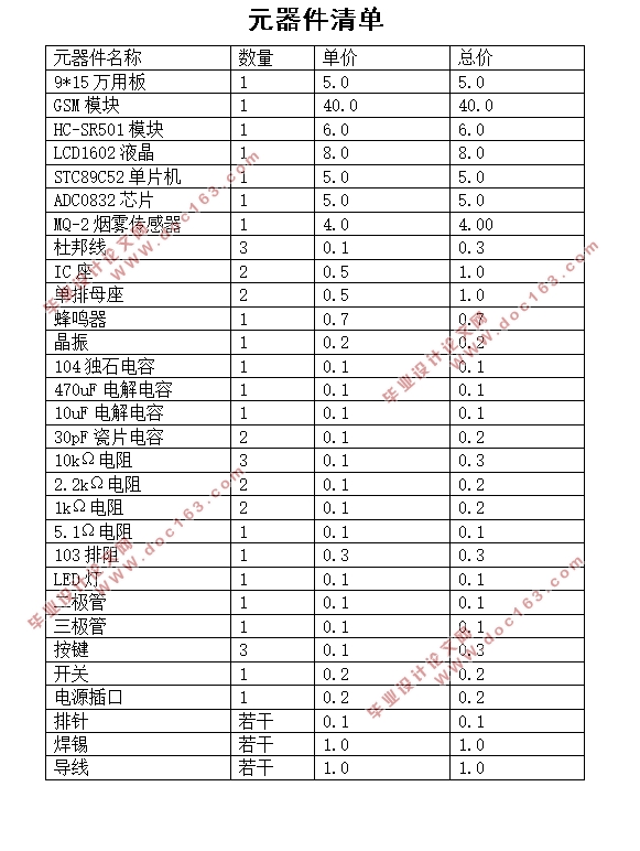 基于单片机的防火防盗报警系统设计