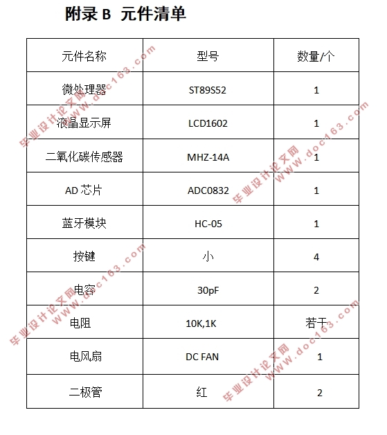 基于单片机的温室二氧化碳测控系统设计