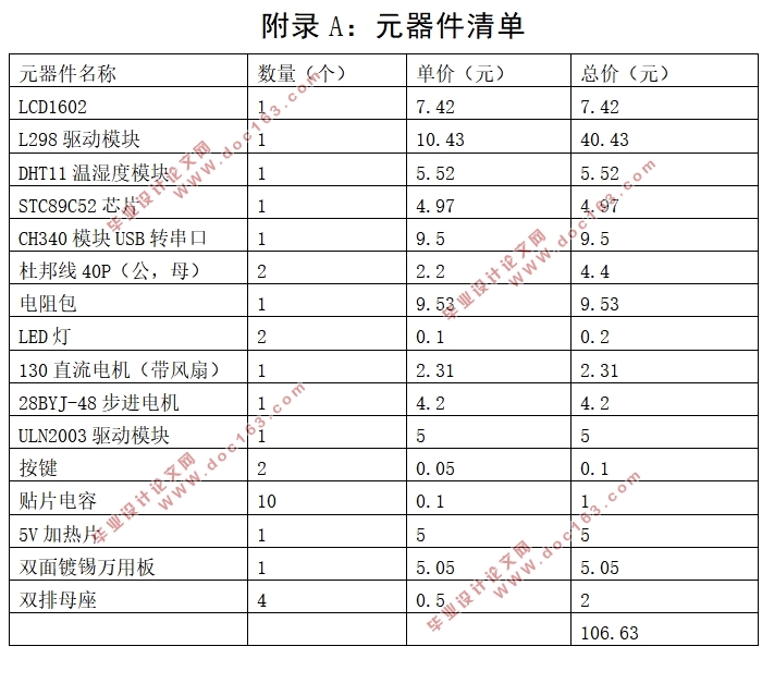 基于单片机的温室智能控制系统设计