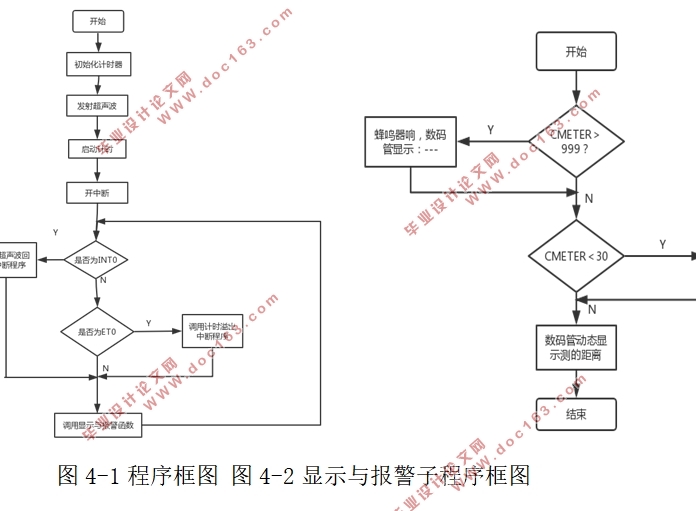 基于单片机的超声精确定位系统设计