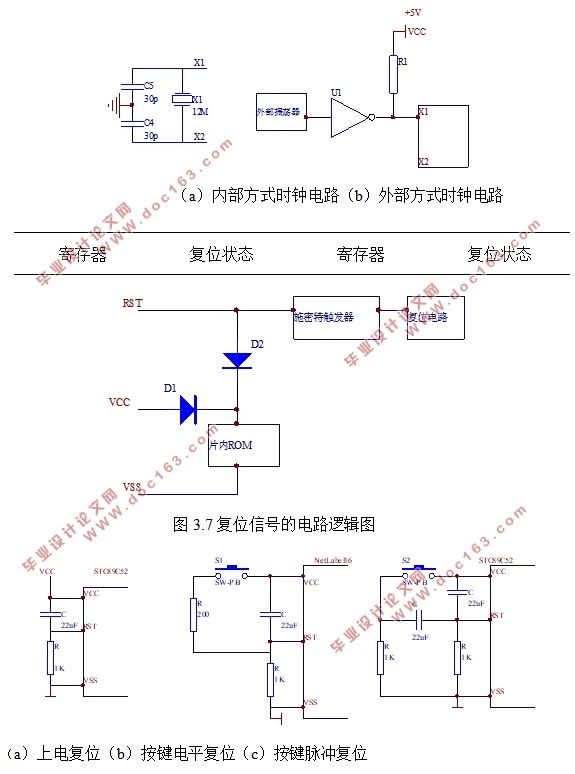 基于单片机的包装业流水线产品计数器的设计
