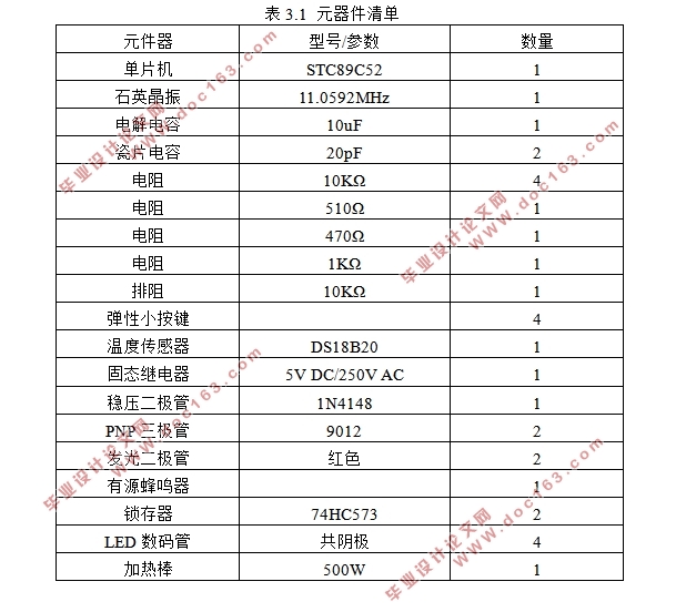基于单片机简易热水器恒温系统的设计