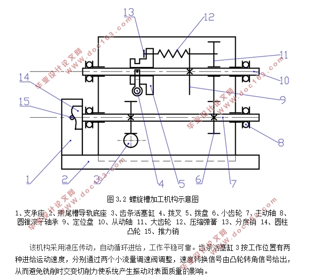 变曲线螺旋槽加工设备设计(含CAD零件图装配图)