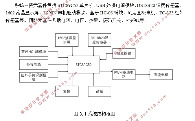 基于手势识别的风扇智能控制系统设计