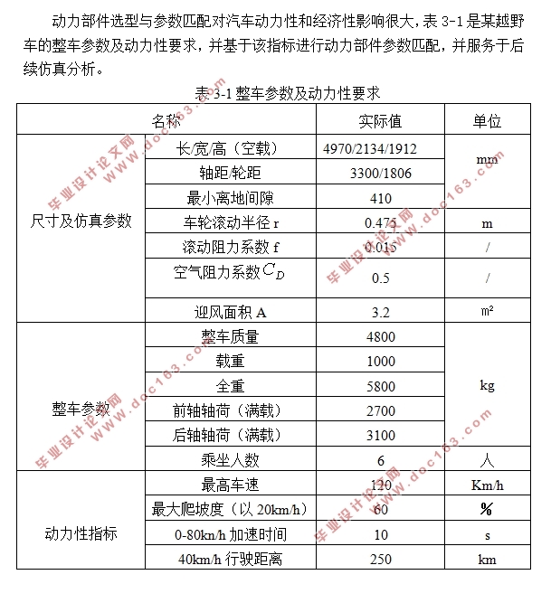 纯电动轮毂电机越野车动力系统匹配设计(含CAD图)
