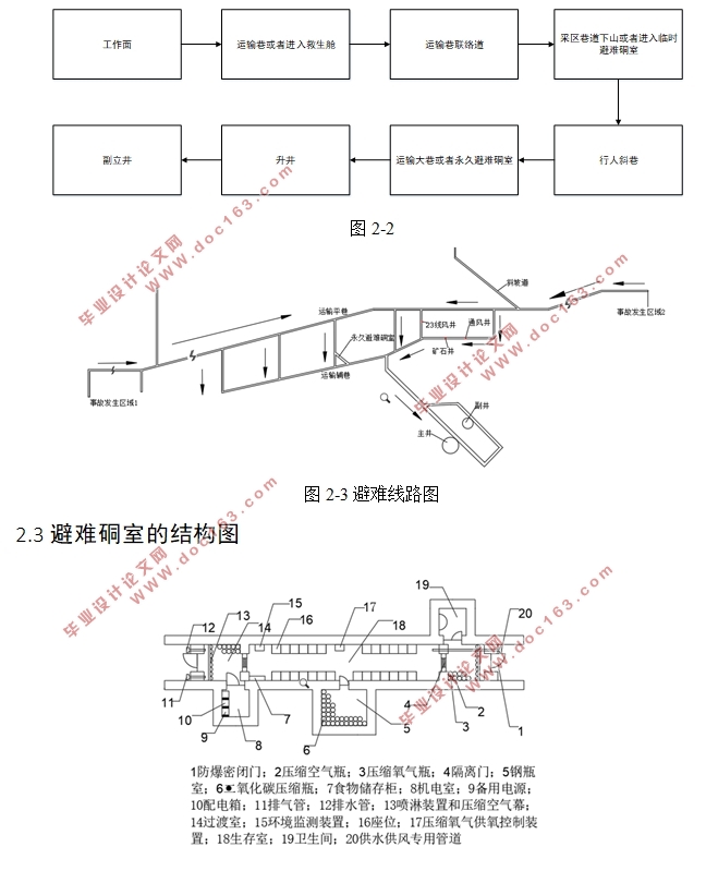 锡铁山铅锌矿2822中段安全避险硐室设计(含CAD图)
