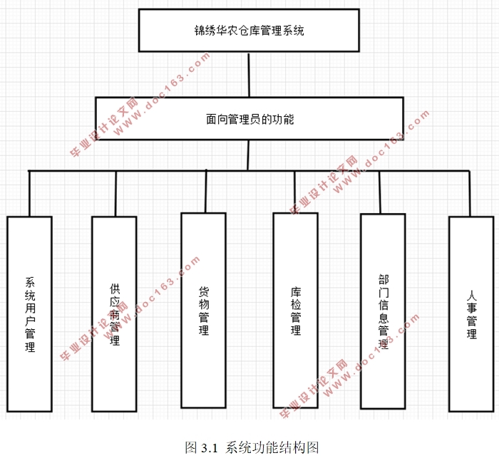 廪ũֿϵͳʵ(ASP.NET,SQL)