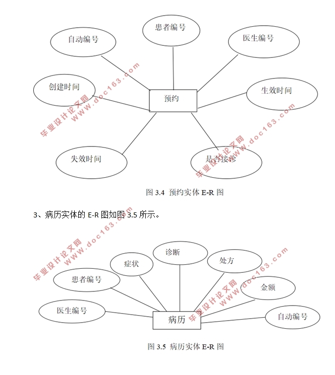 基于最佳业务流程实践的医院门诊系统(SSH,MySQL)