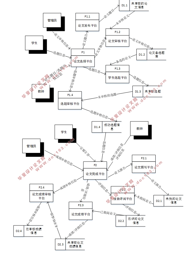 基于JavaWeb毕业设计管理信息系统的设计与实现(JSP,Servlet,MySQL)
